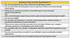 Questionnaire about symptoms of sleep disturbance: these are tagged so that the question numbers and the questions are read as if in a data table. In fact, this is a list that is being read as a table